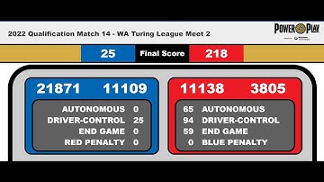 218 POINTS | NO PENALTIES | FTC Powerplay 2022-23 |  FTC 11138 Robo Eclipse and 3805 Atomic Robotics