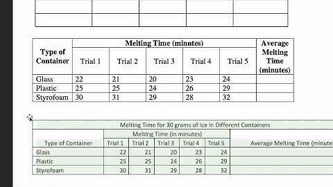 Making Data Tables for a Science Experiment Tutorial