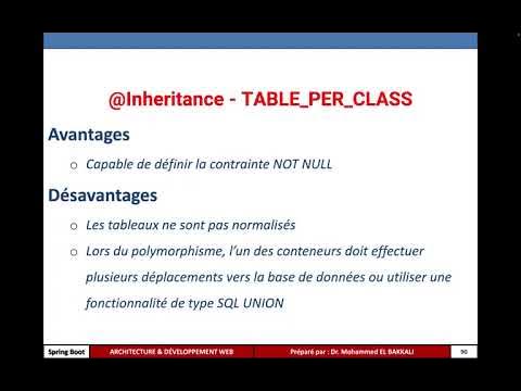 22 - SPRING BOOT 3 - @Inheritance - COMPARISON & CONCLUSION - YouTube