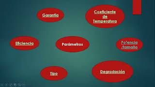 ¿Cuál panel solar es mejor? Parámetros a considerar