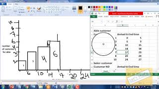 Able & Baker Bar Graph | Simulation Graph | Simulation bar Graph | Bangla
