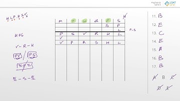 PrepTest 63 - Game 3 (Vehicle Servicing)