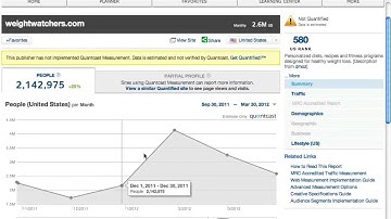 How To Find Targeted URLs To Bid In PPV Advertising?