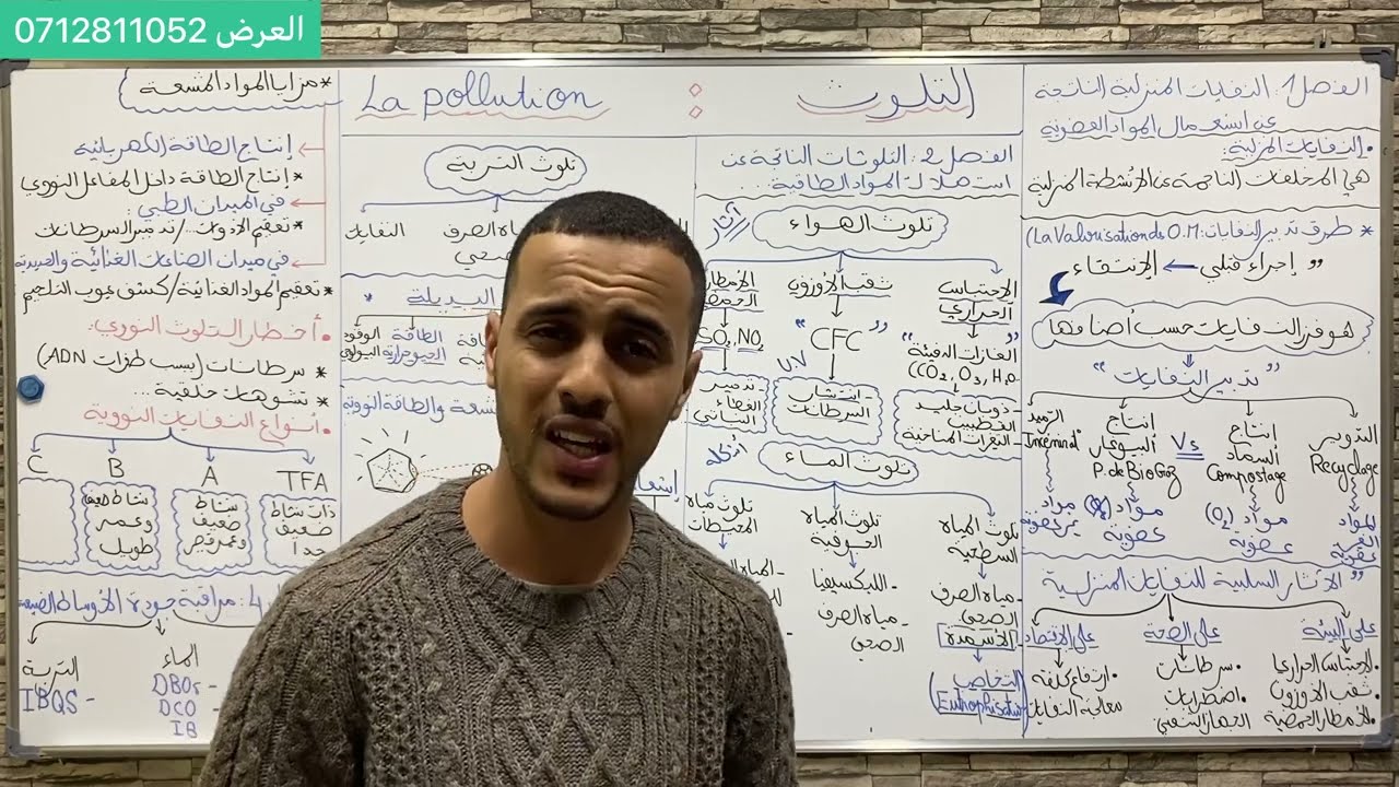 ملخص رااائع للتلوث  🌍🔥