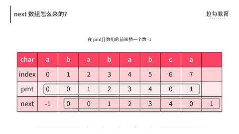 15  字符串查找：为什么我最终选择了 BM 算法？