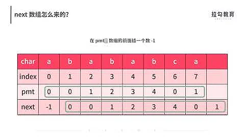 15  字符串查找：为什么我最终选择了 BM 算法？ - 天天要闻