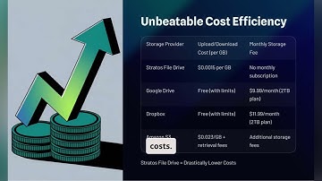 Stratos File Drive: The Future of Decentralized Cloud Storage . No KYC, Low Cost, Maximum Privacy