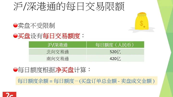 （普通話）HKSI LE Paper 1 香港證券卷一免費課程第7章 - 天天要聞