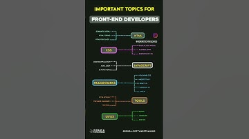 YOU MUST KNOW IMPORTANT TOPICS FOR FRONTEND DEVELOPER #shortsvideo #shorts
