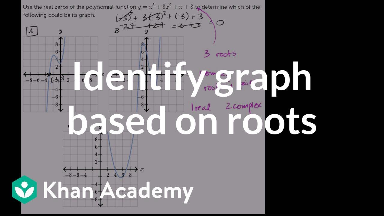 Zeros Of Polynomials Their Graphs Video Khan Academy