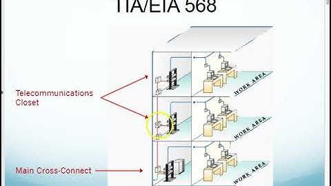 CNT140 Chap4 1 568 Standard Install