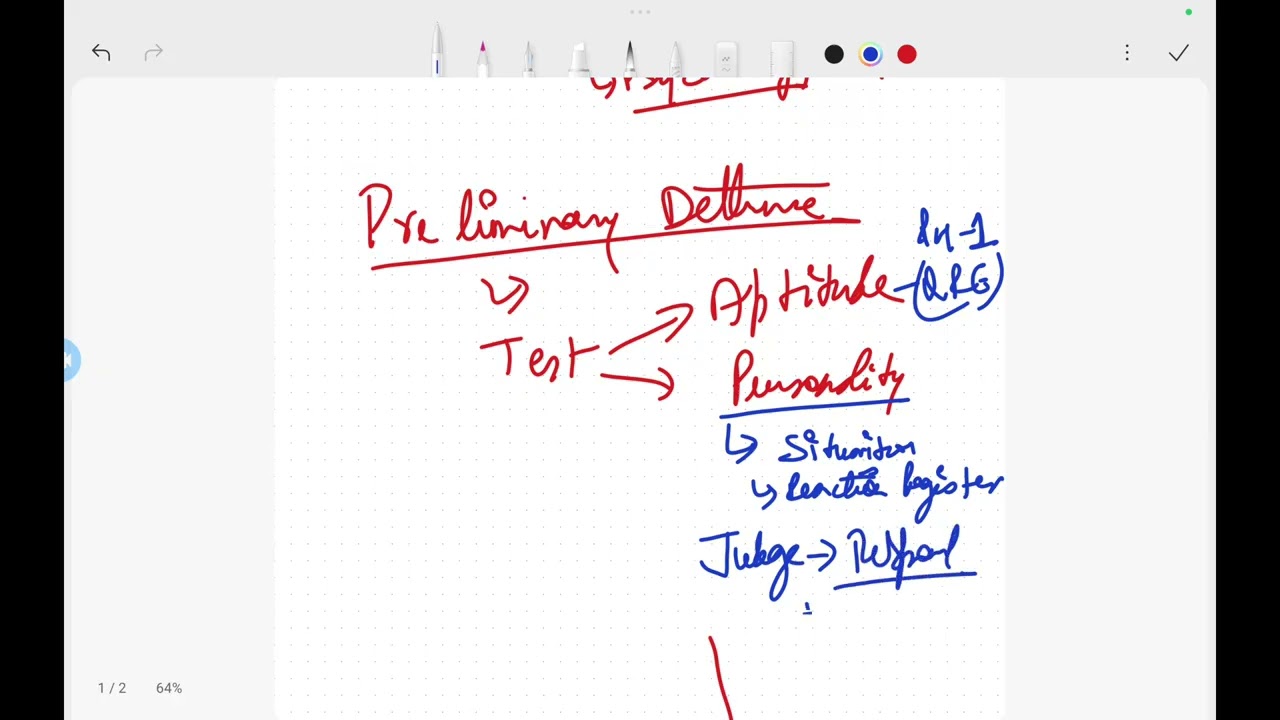 SIDBI Psychometric Test 
