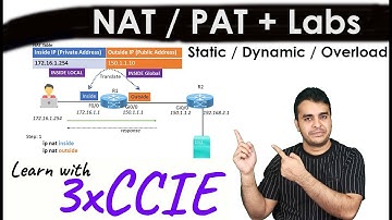 NAT and PAT (Static, Dynamic, Overload) / Labs // learn with 3xCCIE
