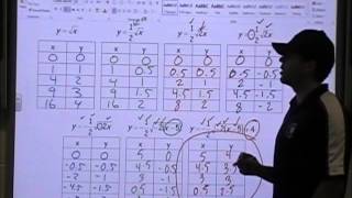 1.8 Using Transformations to Graph Functions