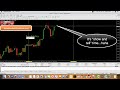 How I Trade #Forex on a Friday - YouTube