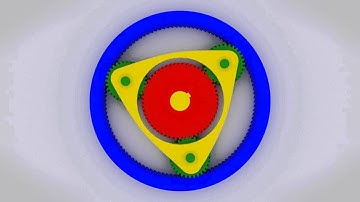 System of Profound Knowledge : Integrated Management