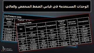 التحويل بين وحدات قياس الضغط - درس 1: الوحدات المستخدمة في قياس الضغط المنخفض والعالي