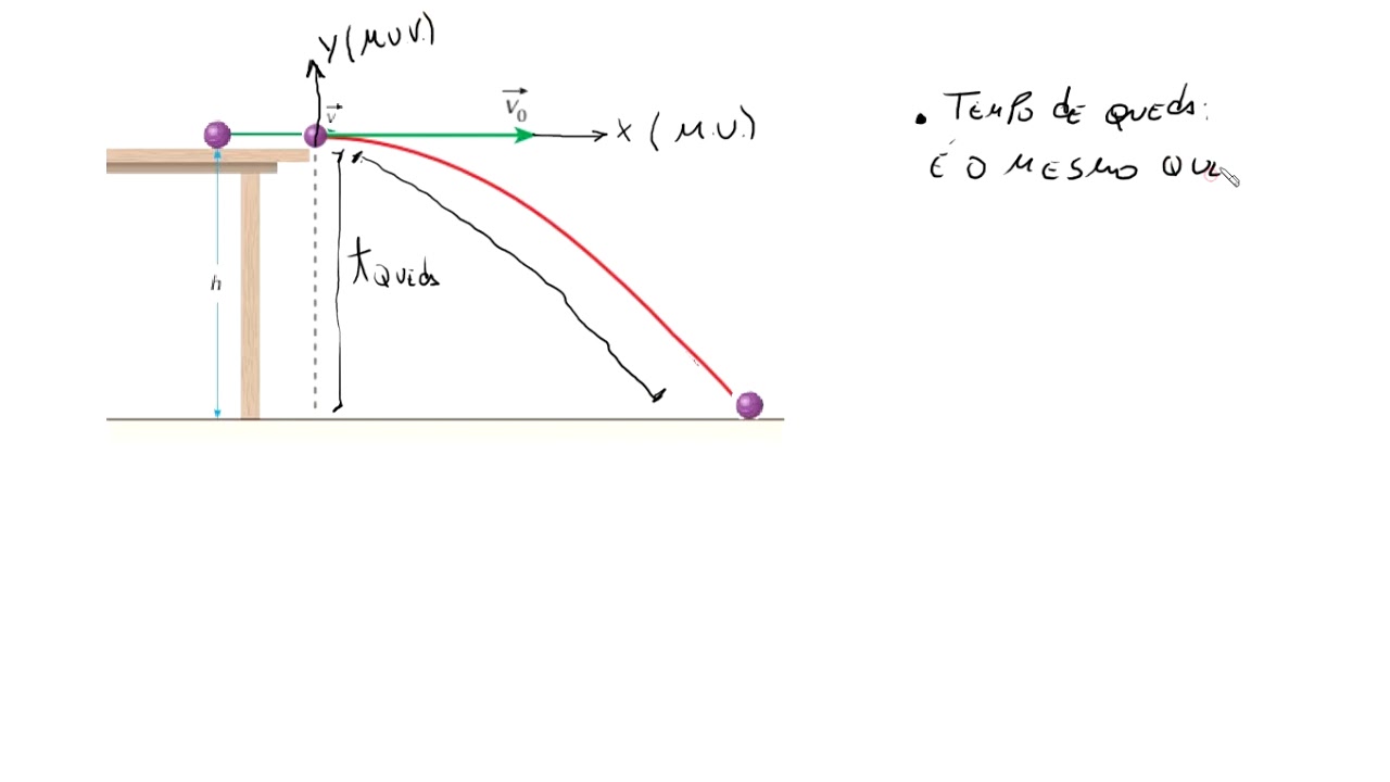 O Movimento Horizontal Desse Eletrodoméstico Durante A Freada é Explicado