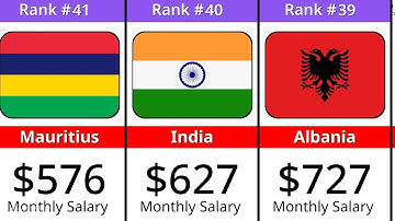 Average Monthly Salary Comparison of 50 Countries (USD) | Highest to Lowest