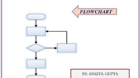 Computer Programming(Flowchart) Part -3