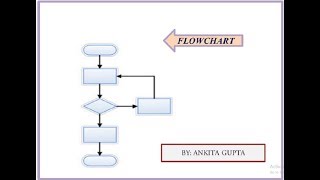 Computer Programming(Flowchart) Part -3