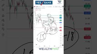 Yes Bank Stock Today 🚨 | Breakout or Breakdown? Support & Resistance Analysis 😱