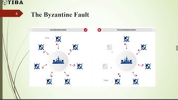 Consensus Algorithm: Blockchain