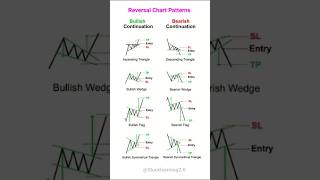 ♻️ Reversal Chart Patterns 📊 #candlestick #chartpatterns #stockmarket #trading #stock