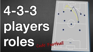 The players role in the 4-3-3 formation and their tactical movements!