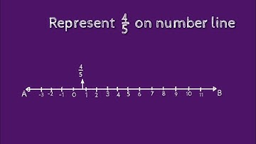 How to represent 4/5 on number line. shsirclasses.