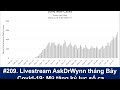 #209. Livestream AskDrWynn và Covid-19: Mỹ tăng số ca kỷ lục