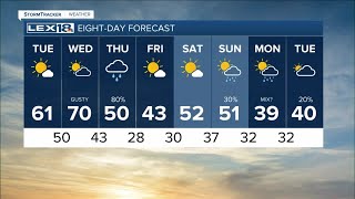 Noon weather forecast