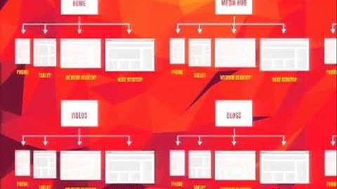 DrupalCon Portland 2013: THE ZEN OF HTML PROTOTYPING & DESIGNING IN THE BROWSER