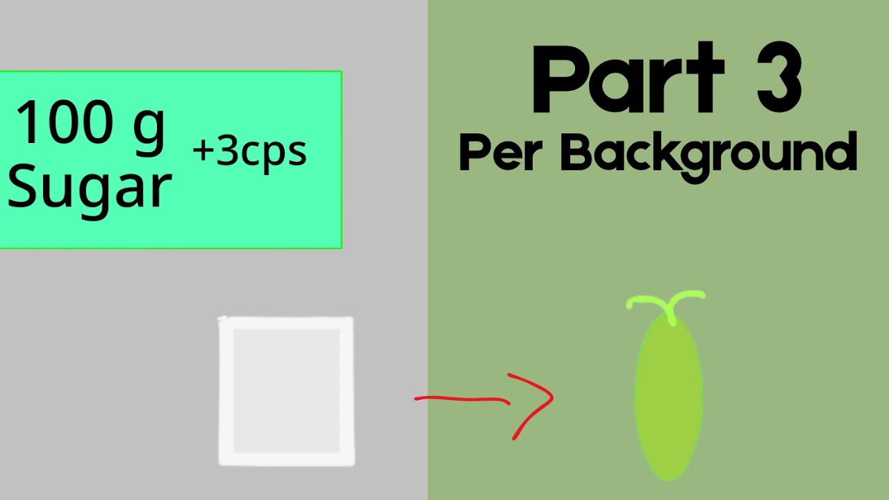 The Sugar Evoluter (2026) - Part 3 “Per Background”