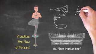 Visualize It (Practice 2) - Simple Practices to Boost Bridge Engineering Skills