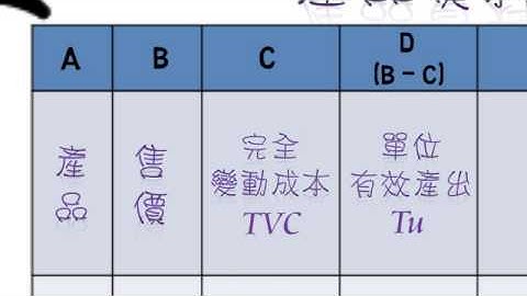 工欲善其事-必先利其器 有效產出報表工具1(有效產出會計Ch4 01 p80)