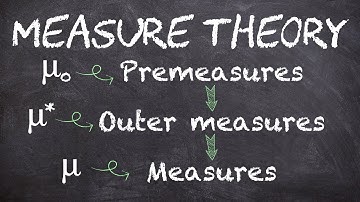 From premeasures to measures | Measure Theory