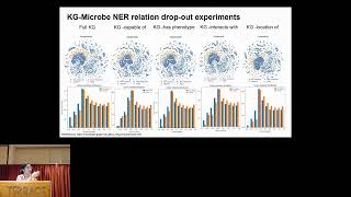 Evaluation of Named Entity Recognition... - Sanya B. Taneja - Bio-Ontologies - Abstract - ISMB 2022