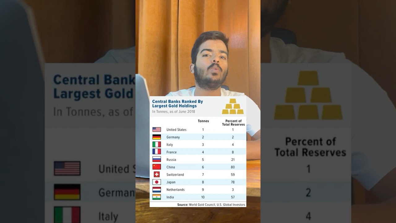 Gold Rally Explained: China’s Big Accumulation & Market Impact 