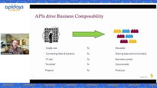 Apidays London 2023 - Unlocking Business Composability with APIs at AstraZeneca