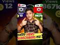 New YouTubers की सबसे बड़ी गलती 😬 | Channel Setup Mistakes #shorts #grow #shortsfeed