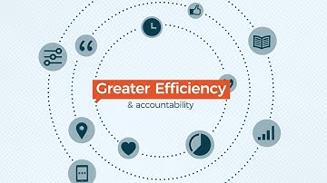 Cision Communications Cloud®