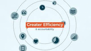 Cision Communications Cloud®