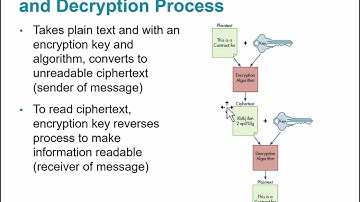 ACCT 321: c12 Encryption