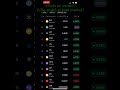 Todo en verde ¿Se acabó el bear market? #btc #etc #ada #crypto #shorts