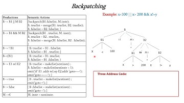 Backpatching