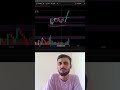 Nifty Expiry Setup