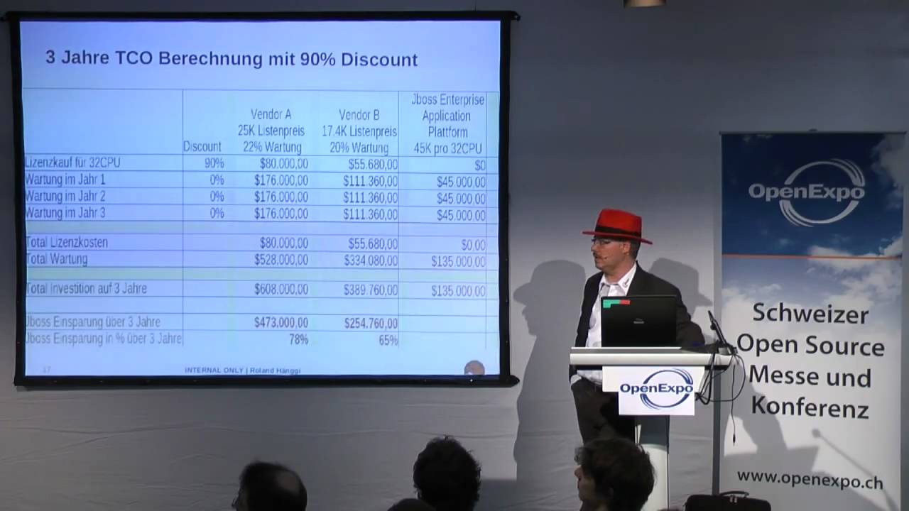 Roland Hänggi: JBoss, immer mehr Kunden migrieren, warum? source definition