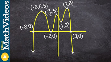 Label the zeros, multiplicity, and determine degree and LC from a graph