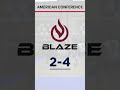 Quest for the Cup Episode 15
